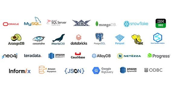 Fontes de dados suportadas pelo erwin, incluindo Oracle, MySQL, SQL Server, MongoDB, Snowflake, IBM DB2 e PostgreSQL