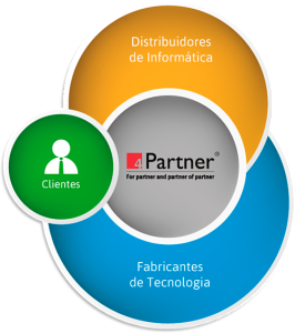4Partner - Quem Somos